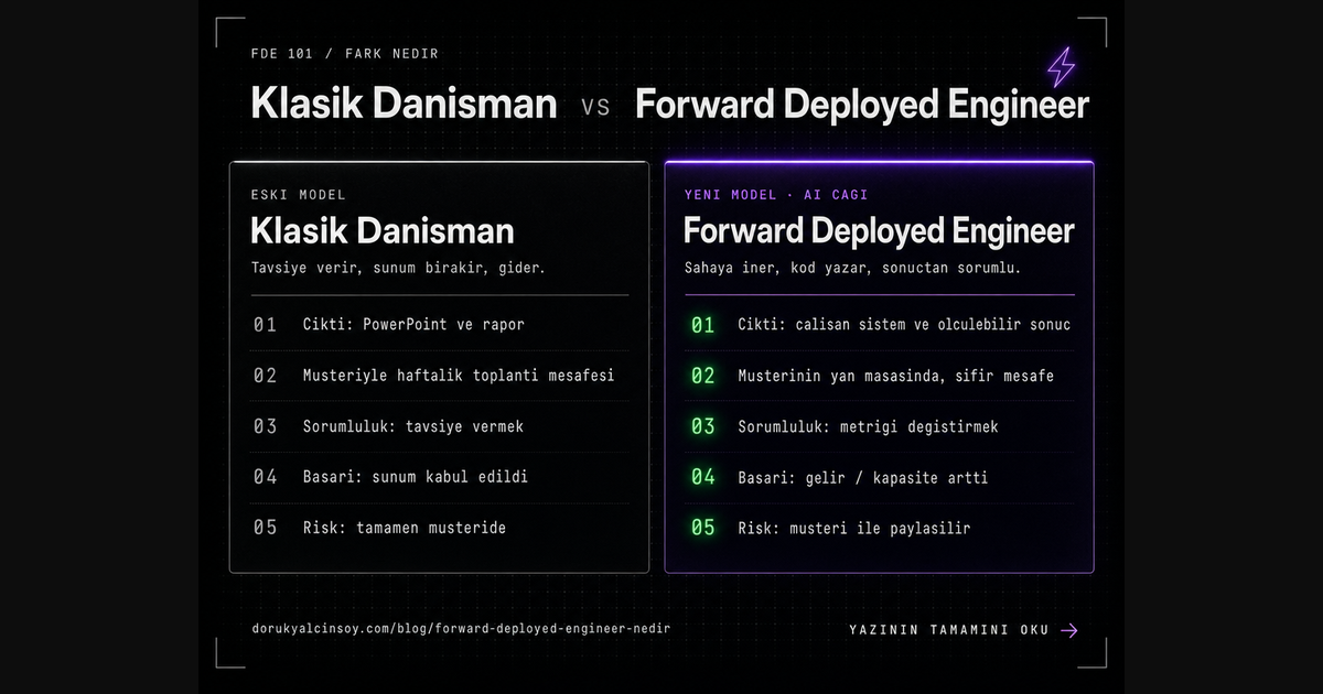 Klasik Danışman ile Forward Deployed Engineer arasındaki temel farkları gösteren karşılaştırma kartı